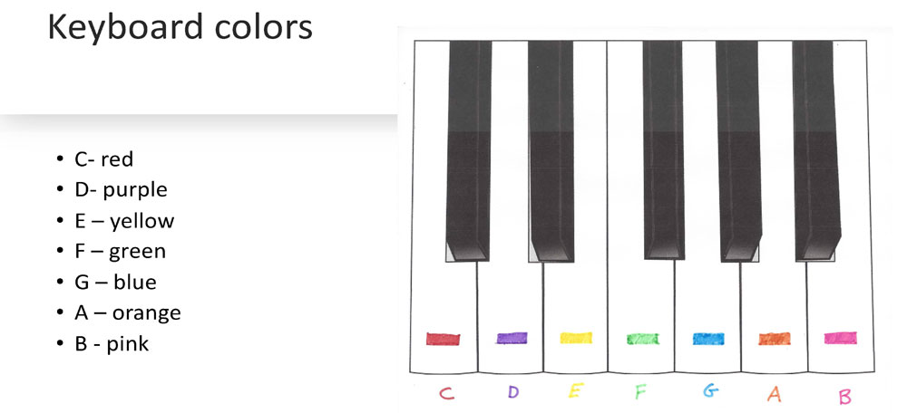 Music note names